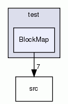 BlockMap