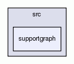 supportgraph