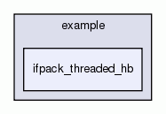 ifpack_threaded_hb