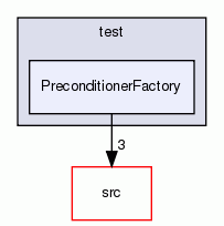 PreconditionerFactory