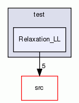 Relaxation_LL