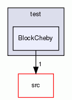 BlockCheby