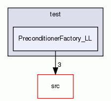PreconditionerFactory_LL