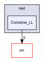 Container_LL