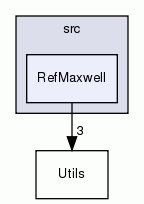 RefMaxwell