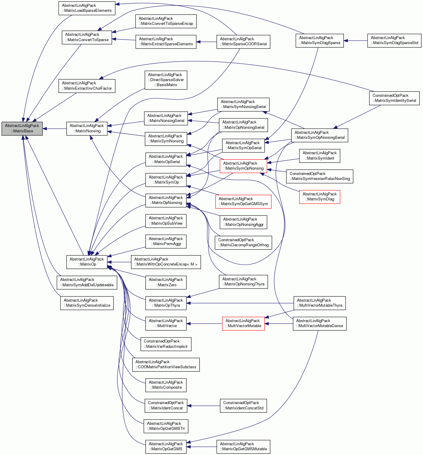 Inheritance graph