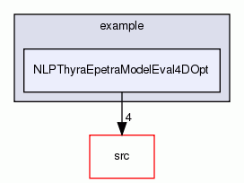 NLPThyraEpetraModelEval4DOpt