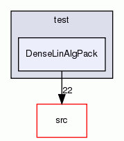 DenseLinAlgPack