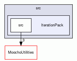 IterationPack