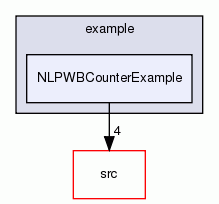 NLPWBCounterExample