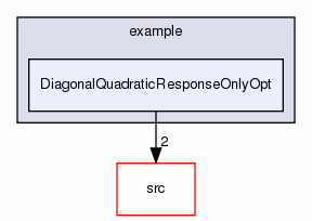 DiagonalQuadraticResponseOnlyOpt