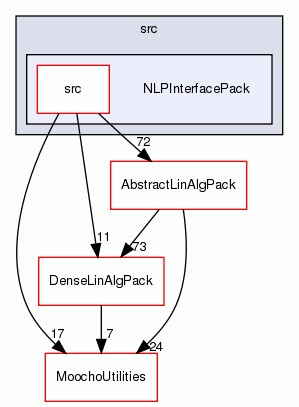 NLPInterfacePack