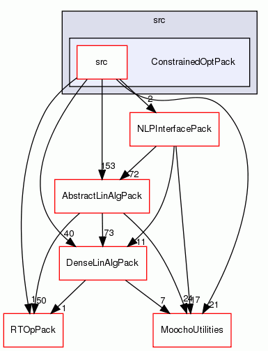 ConstrainedOptPack