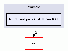 NLPThyraEpetraAdvDiffReactOpt