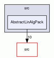 AbstractLinAlgPack