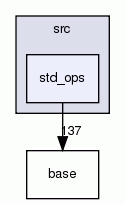 std_ops