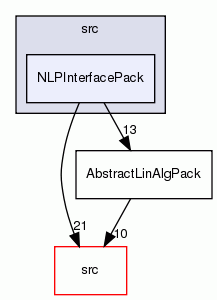 NLPInterfacePack