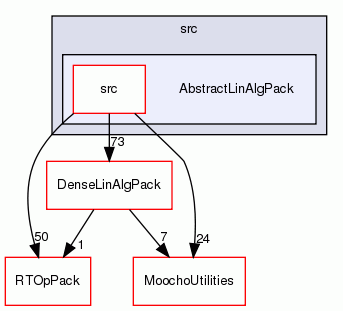 AbstractLinAlgPack