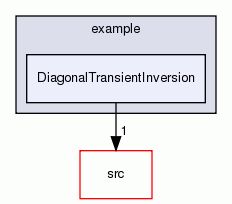 DiagonalTransientInversion