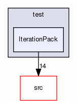 IterationPack