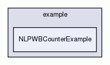 NLPWBCounterExample