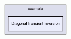 DiagonalTransientInversion