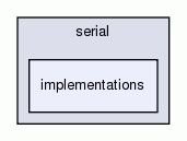 implementations