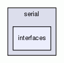 interfaces