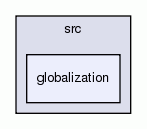 globalization