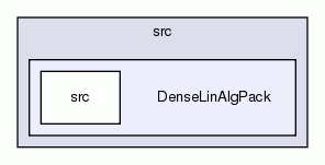 DenseLinAlgPack