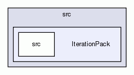 IterationPack