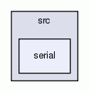 serial