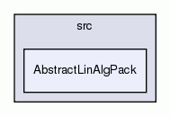 AbstractLinAlgPack