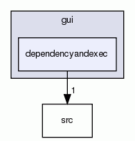 dependencyandexec