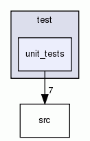 unit_tests