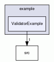 ValidatorExample