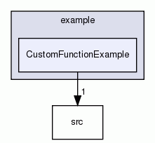 CustomFunctionExample