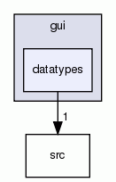 datatypes