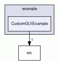 CustomGUIExample