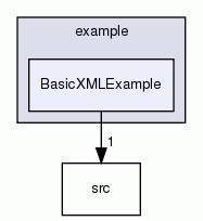 BasicXMLExample