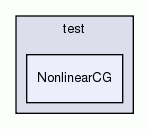 NonlinearCG