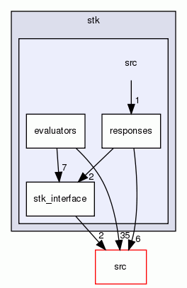 src