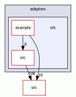 stk