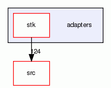adapters