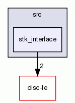 stk_interface