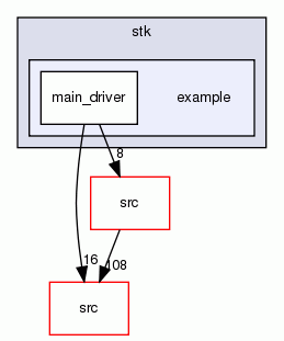 example
