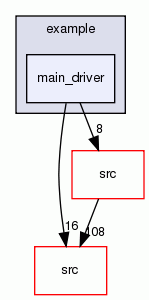 main_driver