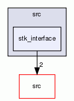 stk_interface