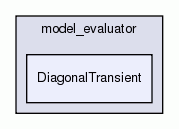 DiagonalTransient