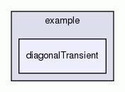diagonalTransient